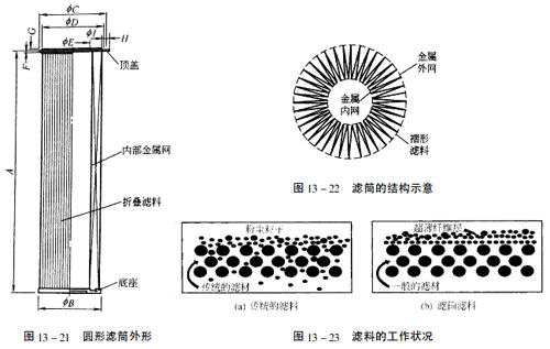 滤筒除尘器_
