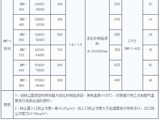 DMC型脉冲单机袋式除尘器2