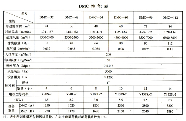 单机袋式除尘器选型