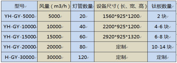 光氧废气处理设备